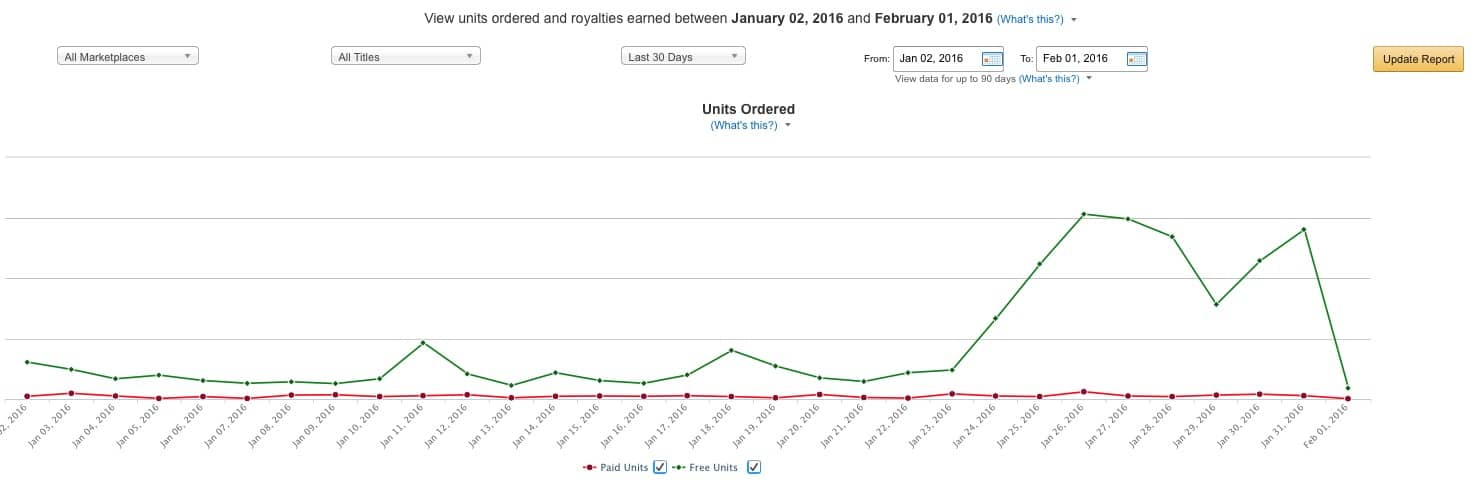 KDP Report Royalties Sales