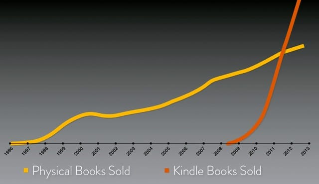 kindle ebooks trend