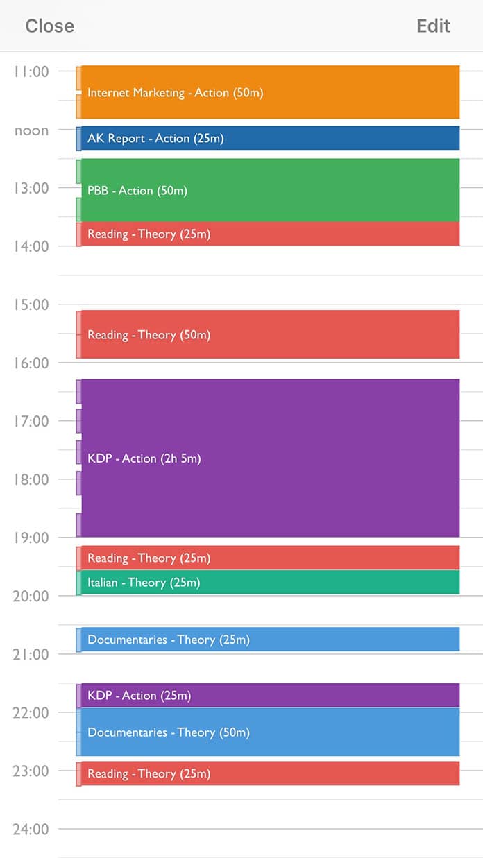 typical pomodoro schedule