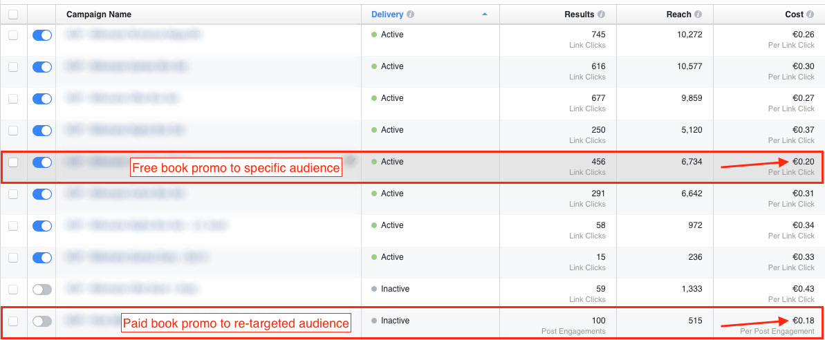 facebook custom audience targeting